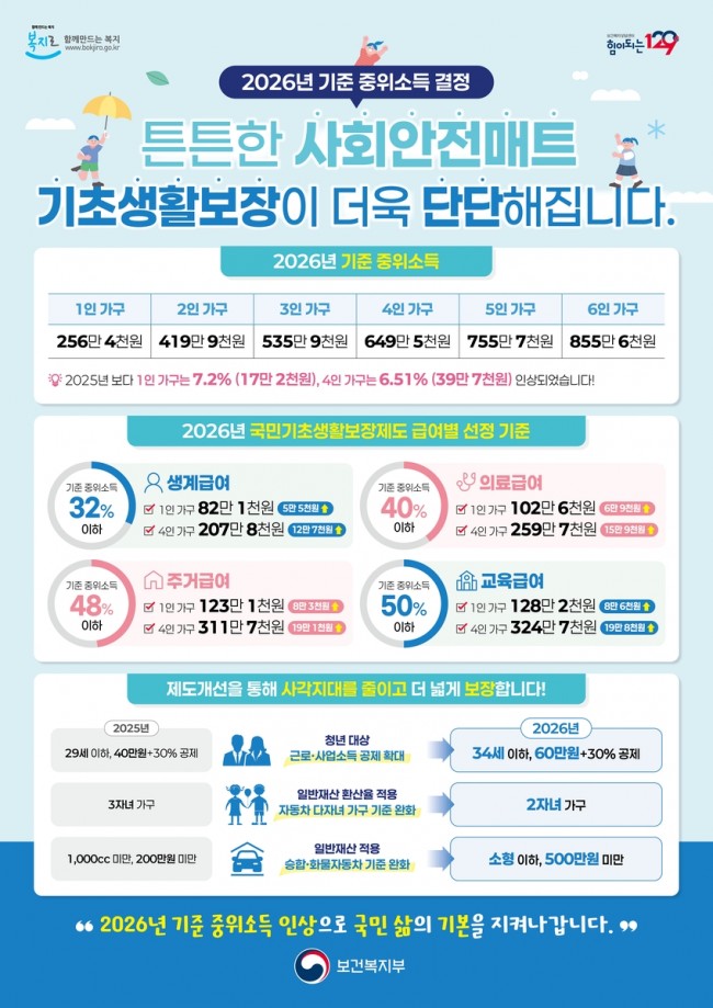 용산구, 2026년 취약계층 복지에 673억 원 투입